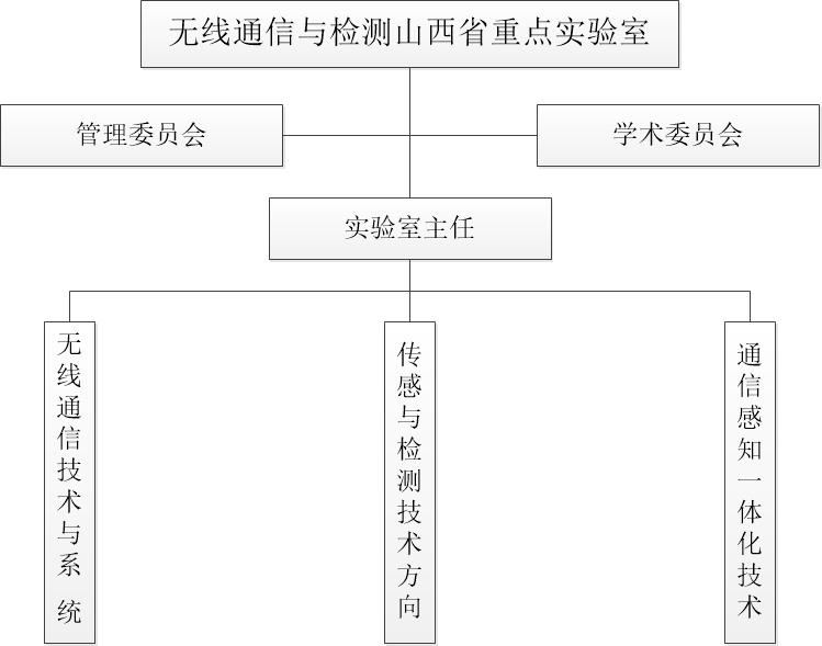 组织机构.jpg